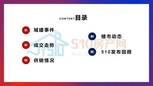 2021年最后一周,江陰商品新房成交套數323套,環比上升23.75