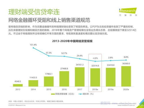 艾瑞咨詢2019年中國互聯(lián)網(wǎng)發(fā)展全瞻 技術(shù)驅(qū)動(dòng)下的變革與未來趨勢