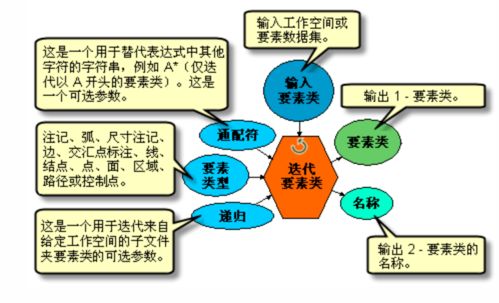 地理信息技術(shù)與應(yīng)用技能大賽 網(wǎng)絡(luò)技術(shù)開發(fā)及信息咨詢的知識(shí)點(diǎn)梳理